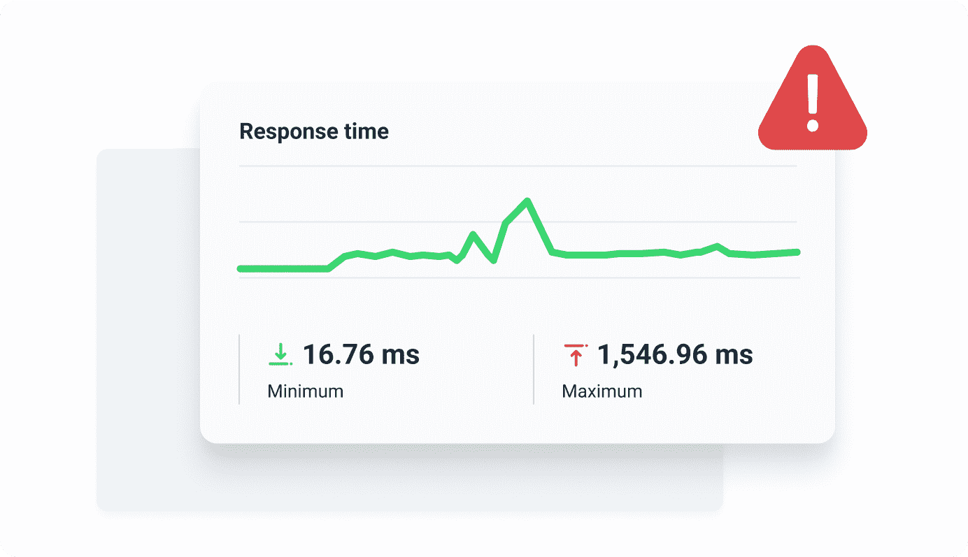 Response time monitoring